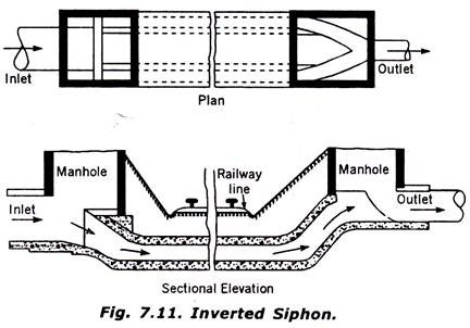 Inverted Siphon