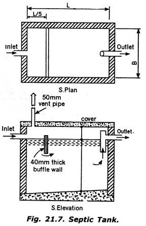 Septic Tank