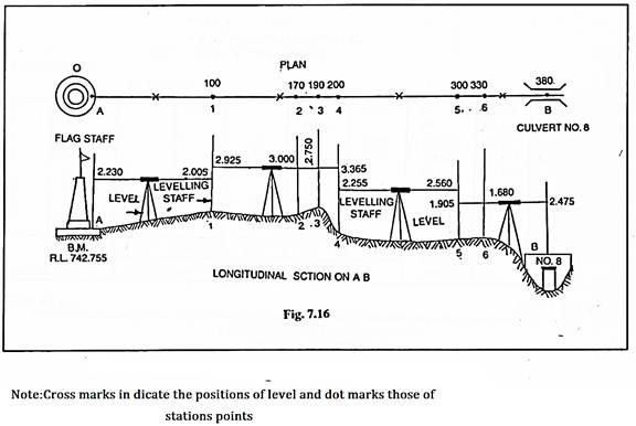 Arithmetical Check