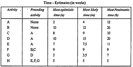 Time-Estimates