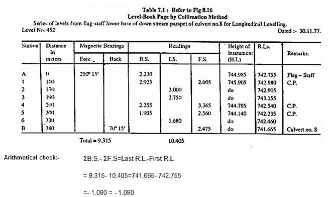 Level-Book Page by Collimation Method