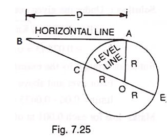 Curvature