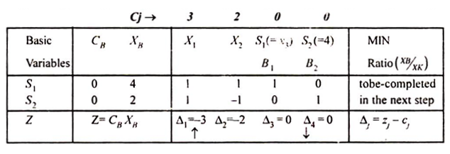 Simplex Algorithm solved problems linear programming simplex method