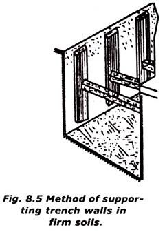 Method of Supporting Trench Walls in Firm Soils