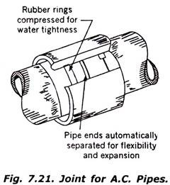 Joint for A.C. Pipes