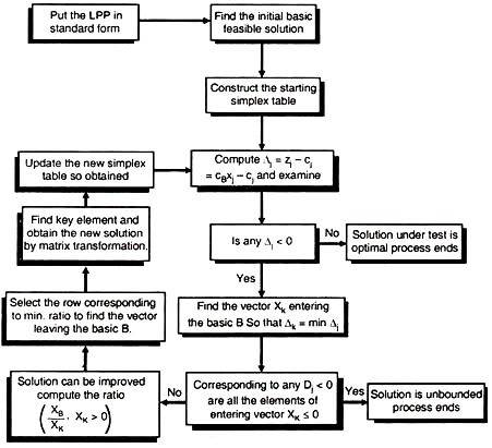 Wolfram|Alpha solved problems linear programming simplex method
