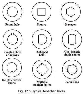 Typical Broached Holes