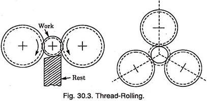 Thread-Rolling