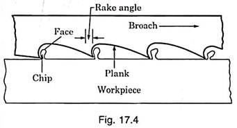 Broaching Parameters