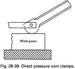 Direct Pressure Cam Clamps