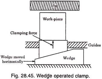 Wedge Operated Clamp